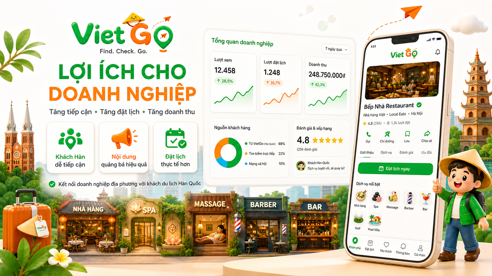 Lợi ích cho doanh nghiệp địa phương khi tham gia VIETGO - tăng tiếp cận, tăng đặt lịch và tăng doanh thu
